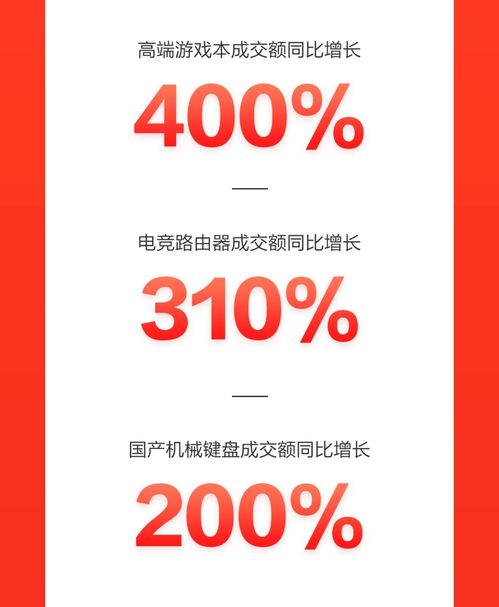 电竞社交 掀购物热潮 京东618高端游戏本成交额同比增长400